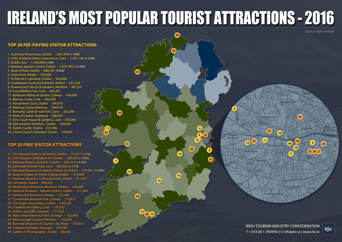 kart over irland turiststeder